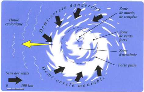 point de rencontre entre une droite et un cercle